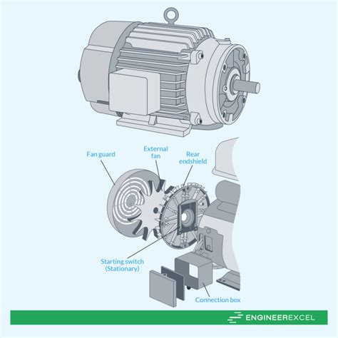 electric motor enclosure types|tefc vs explosion proof motor.